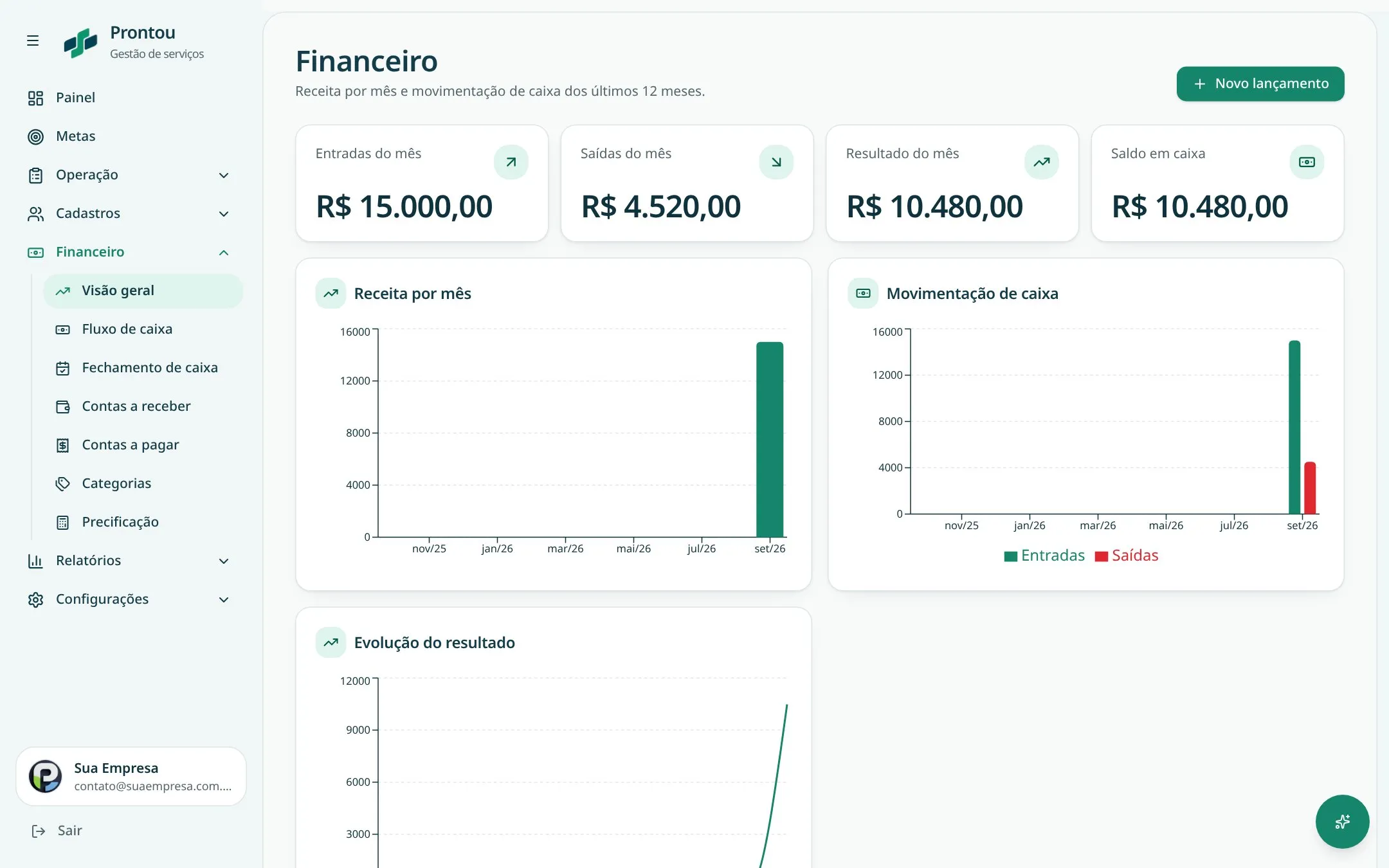 Tela Financeiro com receita por mês e movimentação de caixa